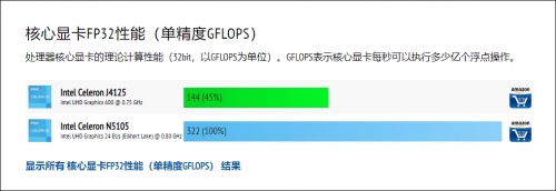 QNAP威聯(lián)通5盤(pán)位新品TS-564正式發(fā)布，單核性能提升32%