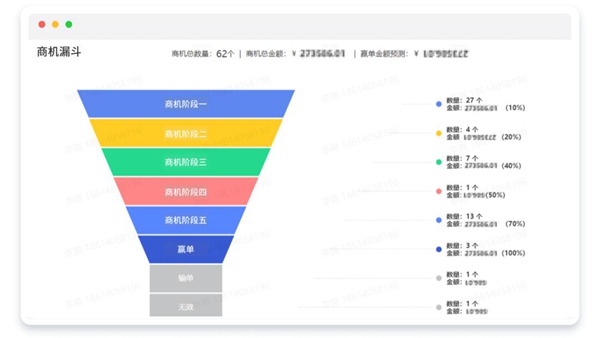 探馬SCRM：應(yīng)對疫情挑戰(zhàn)，制造業(yè)如何實現(xiàn)數(shù)字化管理之路