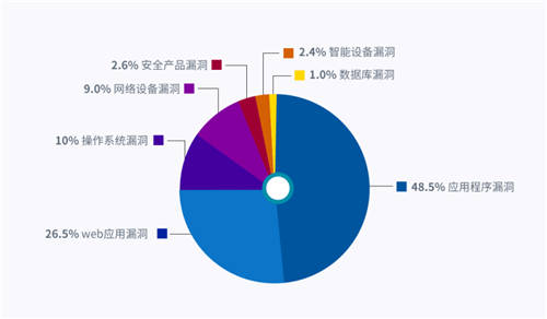 UCloud優(yōu)刻得開啟負載均衡+WAF一鍵聯(lián)動 云原生能力賦能Web防護創(chuàng)新模式