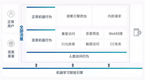 UCloud優(yōu)刻得開啟負載均衡+WAF一鍵聯(lián)動 云原生能力賦能Web防護創(chuàng)新模式