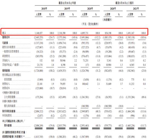 富途ESOP：網(wǎng)易云成功上市，丁磊豪擲1500萬股激勵員工