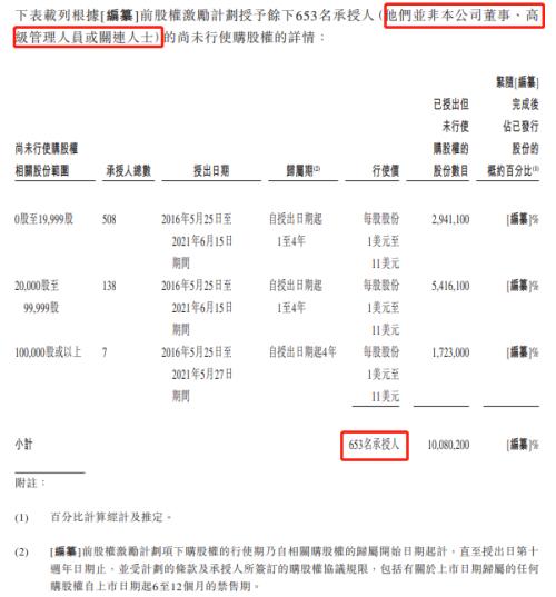 富途ESOP：網(wǎng)易云成功上市，丁磊豪擲1500萬股激勵員工