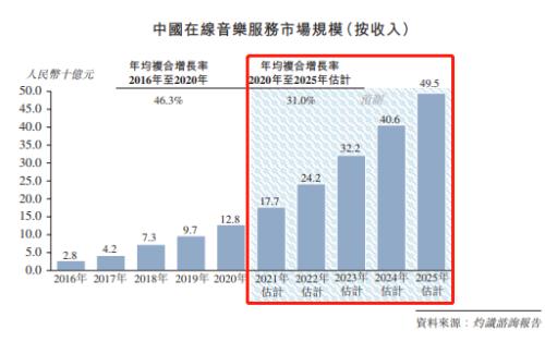 富途ESOP：網(wǎng)易云成功上市，丁磊豪擲1500萬股激勵員工