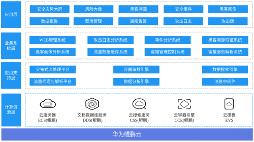 創(chuàng)宇蜜罐入駐華為嚴選商城，與華為云共同構(gòu)建積極縱深防御體系