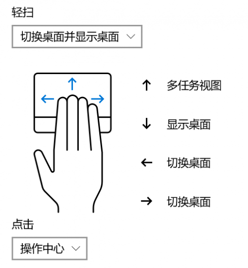 Windows 10 Pro 電腦，與鼠標(biāo)說拜拜。