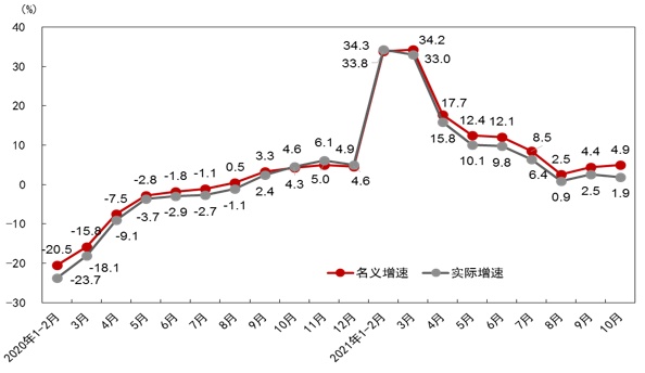 超4萬億！追平美國！重大信號！再“破天荒”！2022，該如何正確開啟“新世界”？