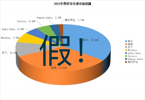 上當了，選骨傳導運動耳機要擦亮雙眼