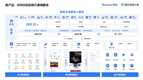 騰訊推出多款面向民航賽道方案：升級旅客服務，打造空港協(xié)同，建設數字化機場群
