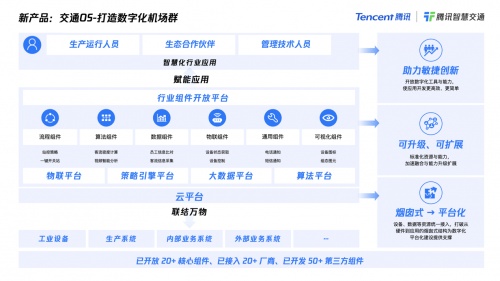 騰訊推出多款面向民航賽道方案：升級旅客服務，打造空港協(xié)同，建設數字化機場群