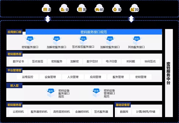 深圳CA新一代云密碼服務(wù)平臺(tái)——云密碼資源池正式發(fā)布！