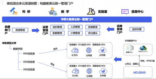 UCloud優(yōu)刻得針對(duì)政企客戶組織架構(gòu)，推出一站式云管平臺(tái)UCMP