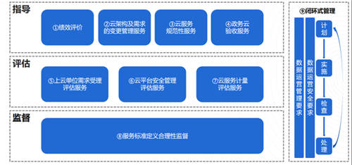 UCloud優(yōu)刻得針對(duì)政企客戶組織架構(gòu)，推出一站式云管平臺(tái)UCMP