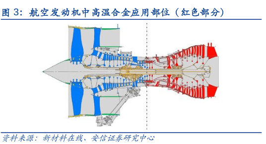 博眾投資：軍工領(lǐng)域長(zhǎng)坡厚雪最佳賽道之一，航空發(fā)動(dòng)機(jī)板塊或?qū)⑦M(jìn)入拐點(diǎn)！