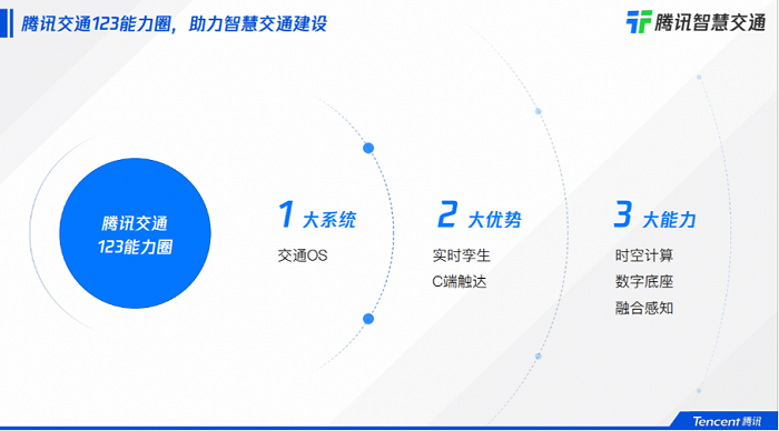 布局七大智慧交通賽道，騰訊智慧交通共建可持續(xù)發(fā)展的交通生態(tài)圈