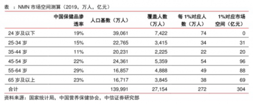 NMN風(fēng)口來襲，金達(dá)威整合上中下游生產(chǎn)鏈優(yōu)勢明顯