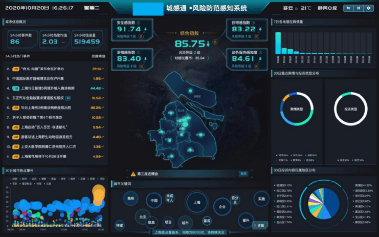 2021CHSEE安全應(yīng)急大聯(lián)展舉辦 蜜度城感通助力智慧安全應(yīng)急