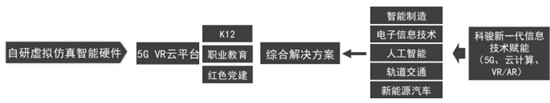 科駿亮相FBEC2021，虛擬現(xiàn)實驅(qū)動職業(yè)教育升級