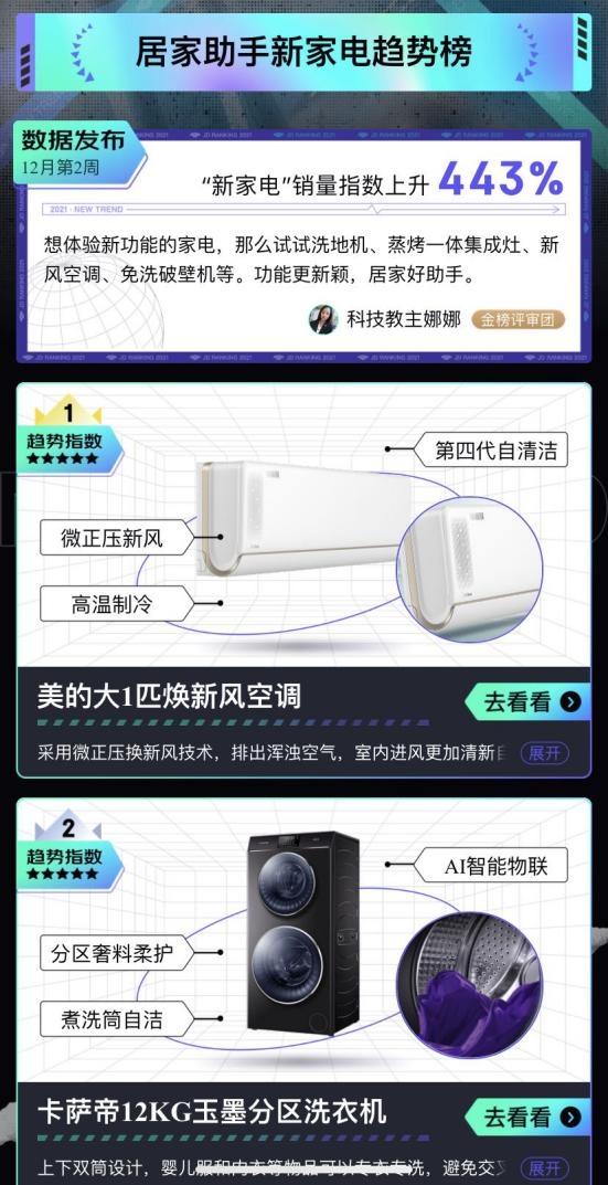 京東家電12.12年度好物盛典高潮來襲 今晚8點爆品好物提前開搶