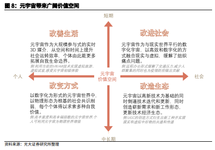 博眾投資：“風(fēng)口”上的元宇宙，如何把握投資機(jī)會(huì)？