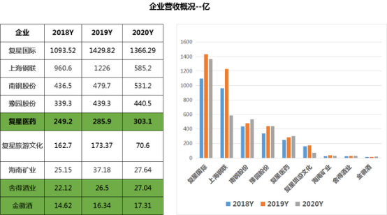 致力科技與文化的協(xié)同發(fā)展，復(fù)星國(guó)際郭廣昌以身作則