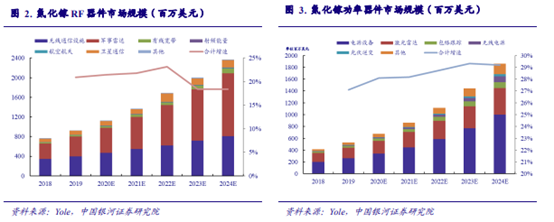 博眾投資：能源革命+新能源汽車量價齊升，第三代半導體迎發(fā)展新機遇！