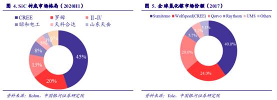 博眾投資：能源革命+新能源汽車量價齊升，第三代半導體迎發(fā)展新機遇！