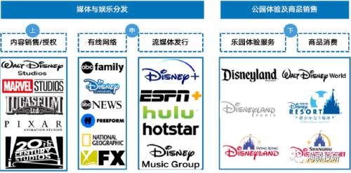 富途ESOP：頂流女星玲娜貝兒月薪4k，迪士尼的底氣在哪里？