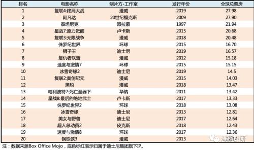 富途ESOP：頂流女星玲娜貝兒月薪4k，迪士尼的底氣在哪里？