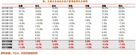 博眾投資：降準(zhǔn)落地+中央定調(diào)穩(wěn)增長，水泥板塊有望迎投資機(jī)遇！