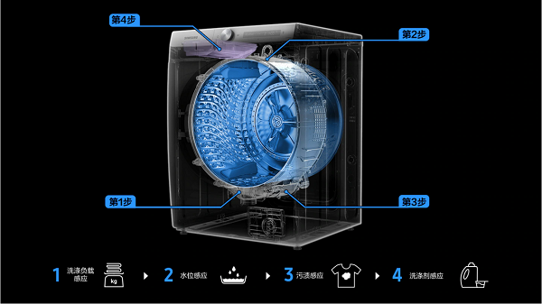 高效科技+AI智控，三星為你一鍵開(kāi)啟懶人洗烘生活