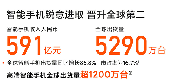 2021手機(jī)圈大事件盤點(diǎn) 手機(jī)市場(chǎng)邁入“覺醒時(shí)代”