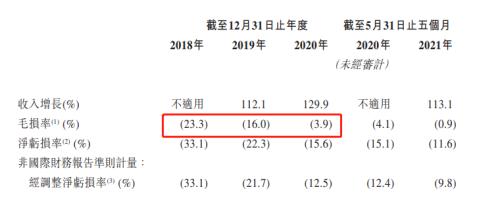 富途ESOP：三年跑出百億市值，后起之秀順豐同城做對了什么？