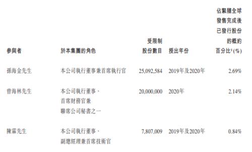 富途ESOP：三年跑出百億市值，后起之秀順豐同城做對了什么？