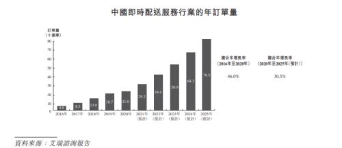 富途ESOP：三年跑出百億市值，后起之秀順豐同城做對了什么？