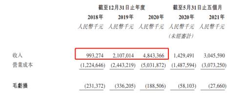 富途ESOP：三年跑出百億市值，后起之秀順豐同城做對了什么？