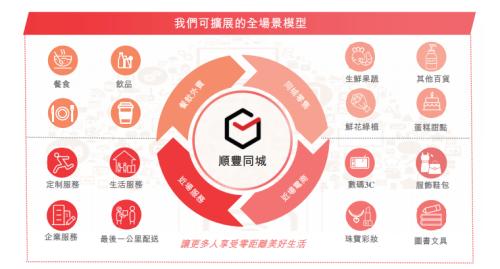 富途ESOP：三年跑出百億市值，后起之秀順豐同城做對了什么？