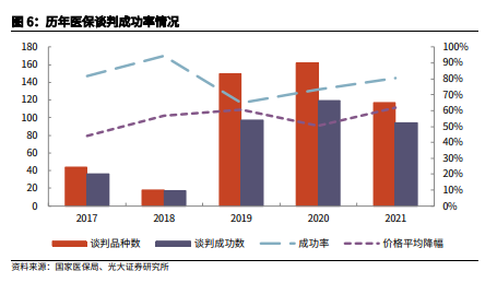 博眾投資：低估值+景氣度復蘇，醫(yī)藥板塊將迎配置良機！