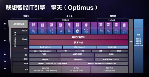 對(duì)話聯(lián)想王忠：要從“5、4、6”三個(gè)維度衡量中小企業(yè)數(shù)字化水平