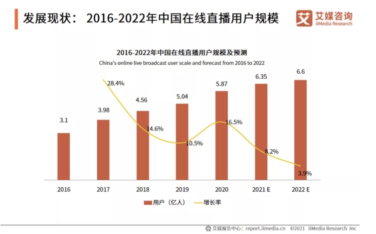 融云直播 SDK 2.0 重磅上線，兩步接入即可獲得視頻直播能力