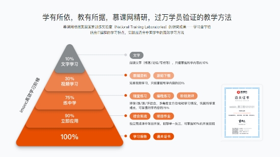 慕課網(wǎng)積極響應(yīng)政策，順應(yīng)發(fā)展趨勢(shì)開啟職業(yè)教育新探索