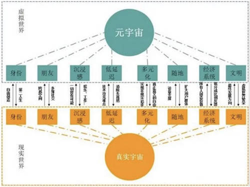 橙群微電子挑戰(zhàn)元宇宙與現(xiàn)實(shí)世界無線通信技術(shù)