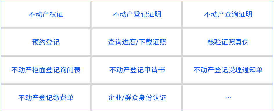 不動產(chǎn)登記引入電子簽章，在線簽發(fā)證照證明，信息自主查詢、下載