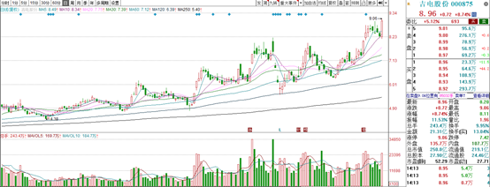 博眾投資：政策持續(xù)加碼，電力板塊或成“香饃饃”！