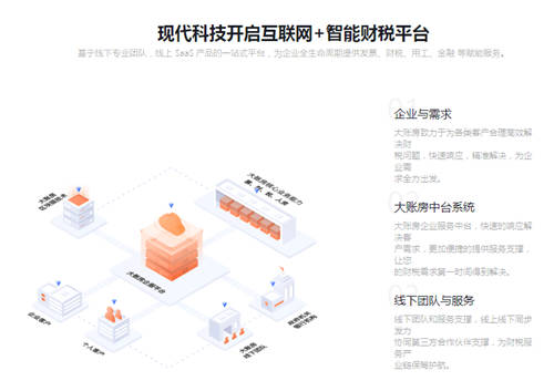 大賬房名列“2021年企業(yè)財(cái)稅服務(wù)創(chuàng)新排行榜”