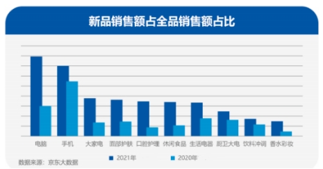 科技圈年終復盤新鮮出爐！三大趨勢性分析帶你回顧2021展望2022