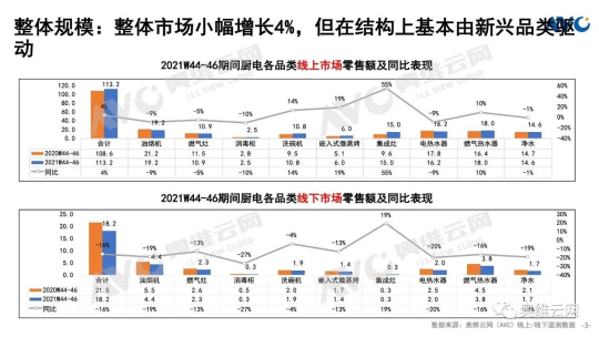 廚房用集成灶好還是抽油煙機(jī)好？專業(yè)的分析“他”來(lái)了