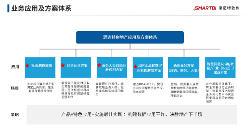 地產(chǎn)行業(yè)集體降溫，看Smartbi專家給出“御寒”新思路