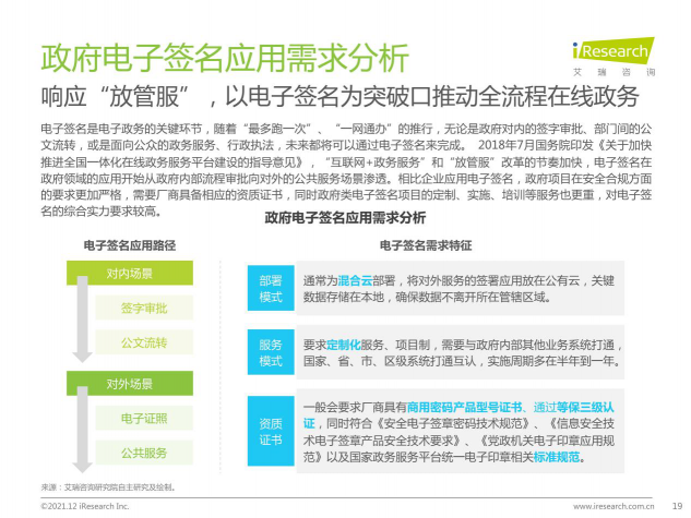 2021最新報(bào)告出爐，e簽寶再次領(lǐng)跑電子簽名行業(yè)