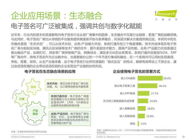 2021最新報(bào)告出爐，e簽寶再次領(lǐng)跑電子簽名行業(yè)