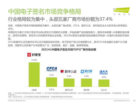 2021最新報(bào)告出爐，e簽寶再次領(lǐng)跑電子簽名行業(yè)